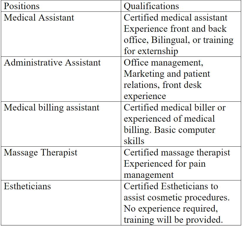 Employment Openings — Advanced Acupuncture, Inc