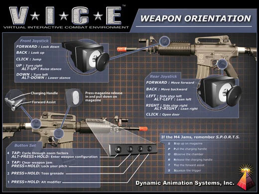 Training Weapon Cheat Sheet