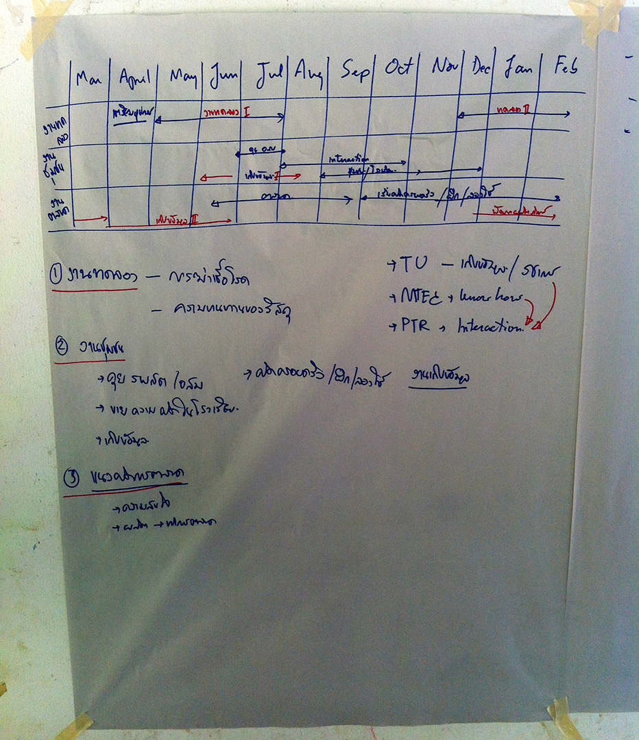 Summarizing the visit and refining the work plan