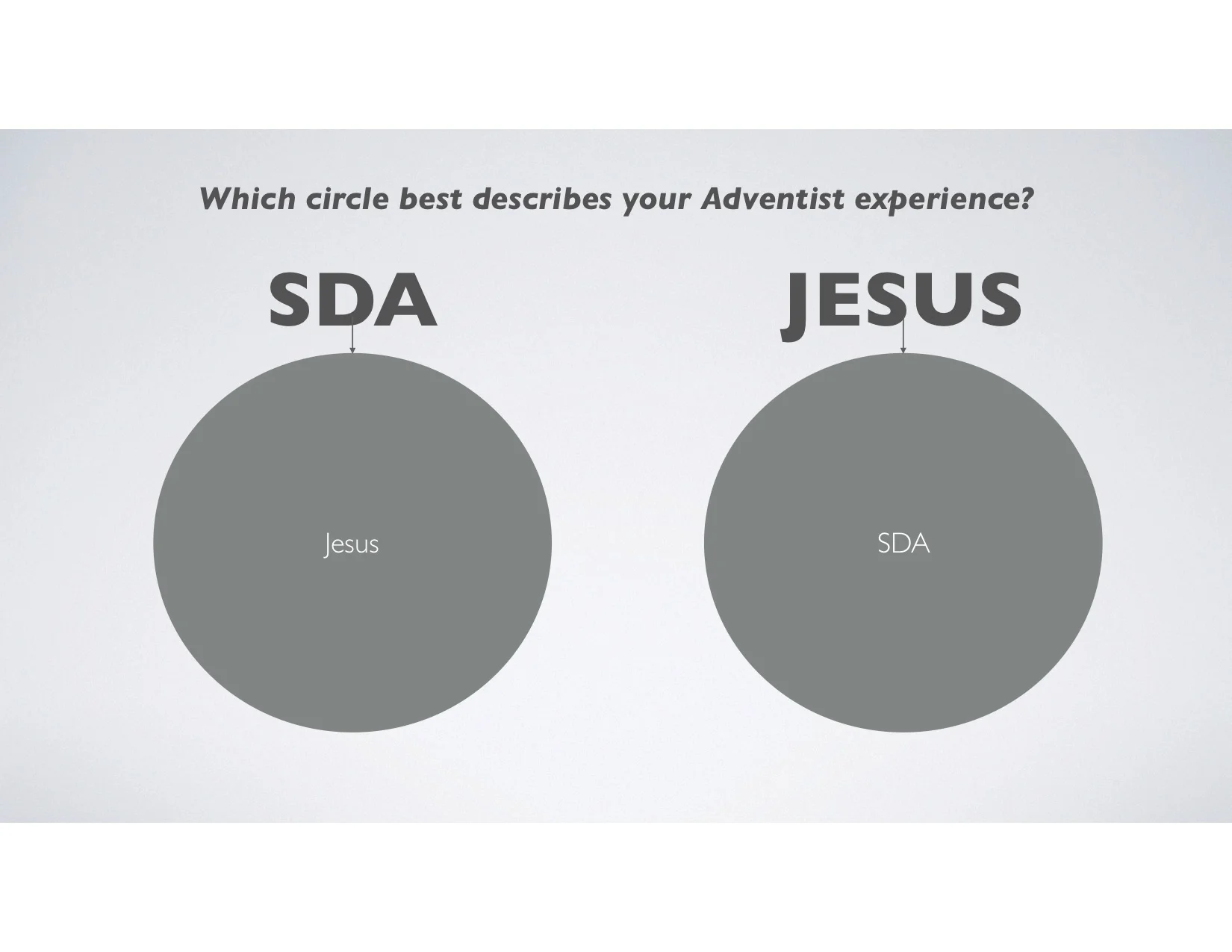 Circle A - left; Circle B - right