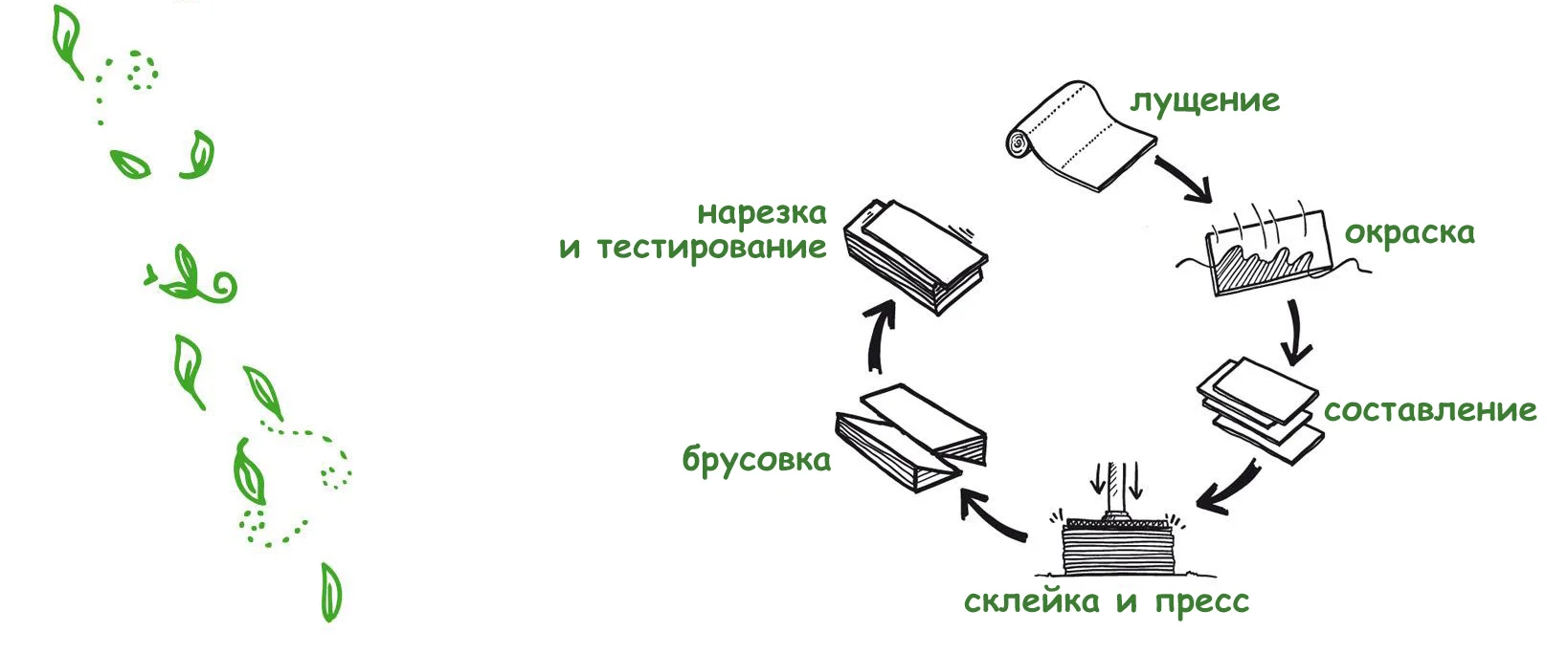Технология производства шпона файн-лайн