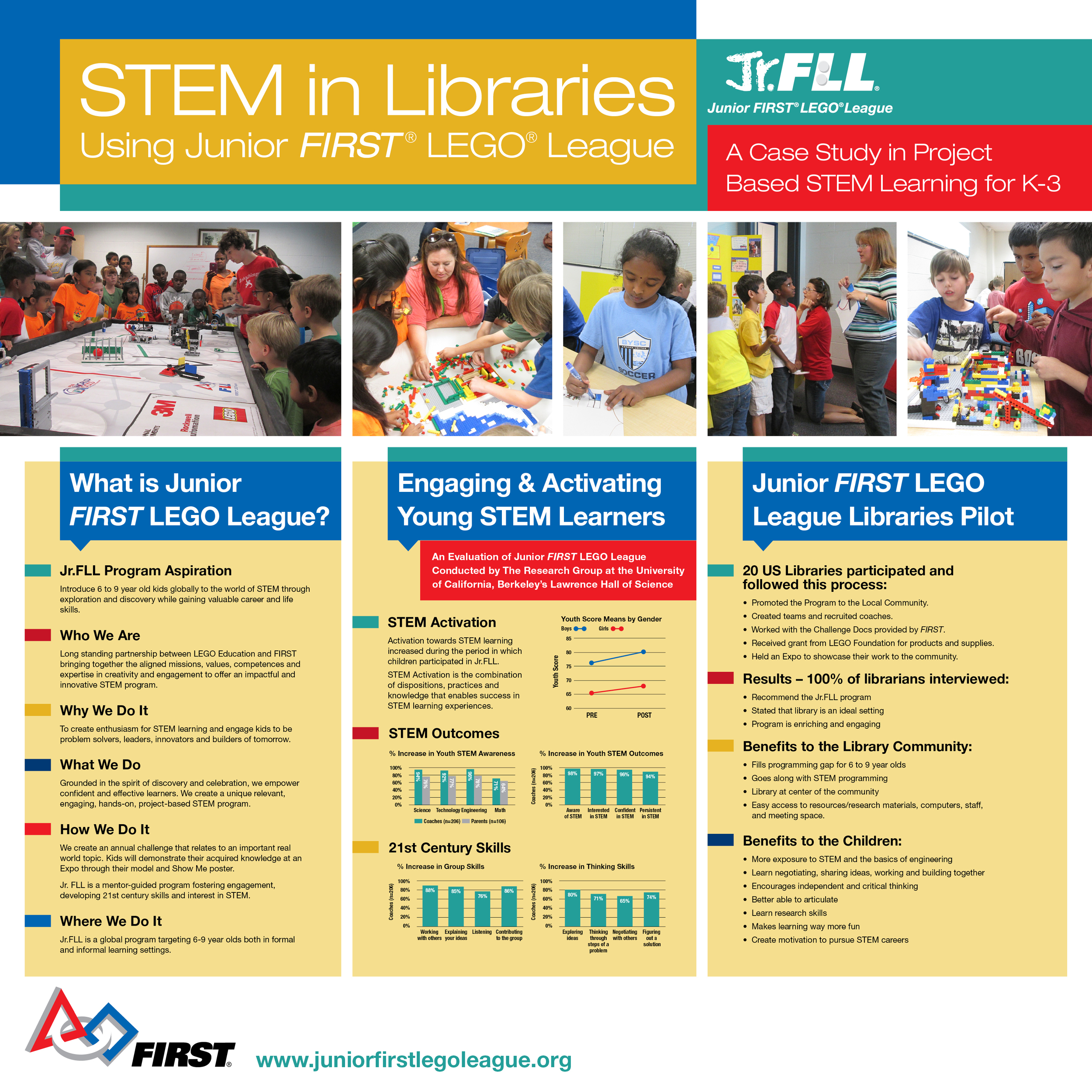 FIRST STEM-Library Poster_3.jpg