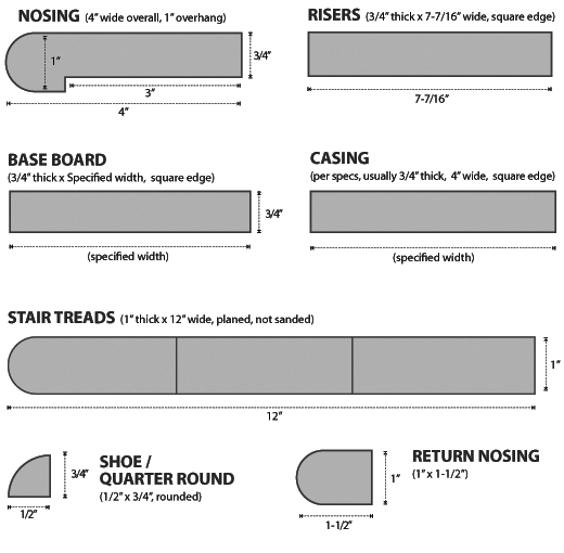 Wood Stair Parts: A Comprehensive Guide