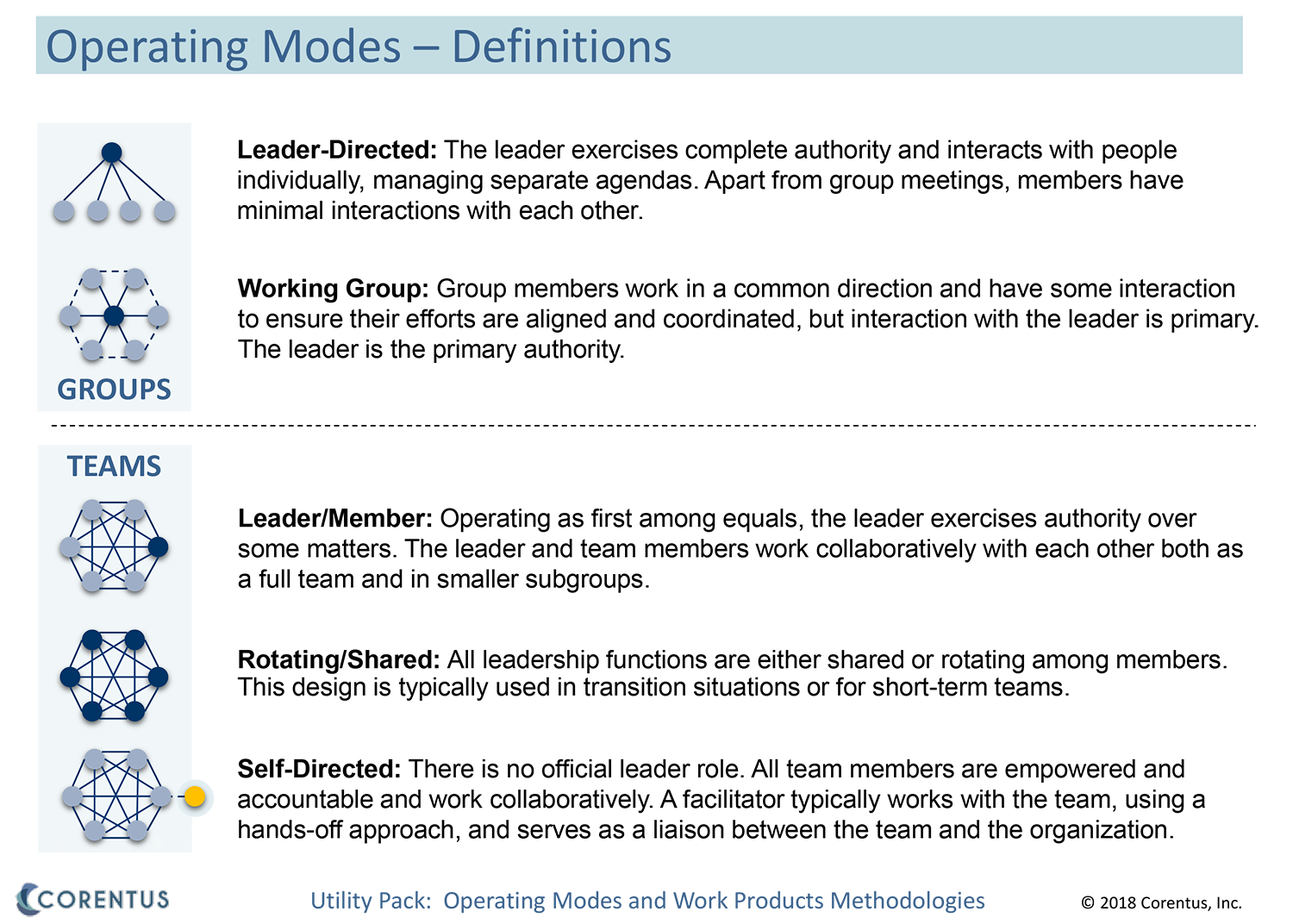 Corentus-Operating-Modes.png