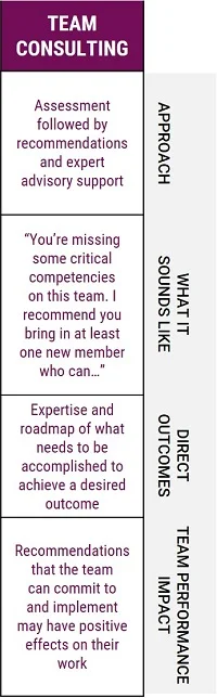 team development - team consulting table 200.jpg