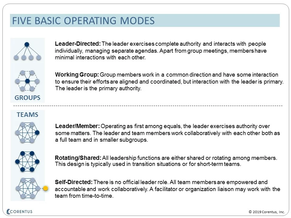 What are Team Operating Modes.jpg