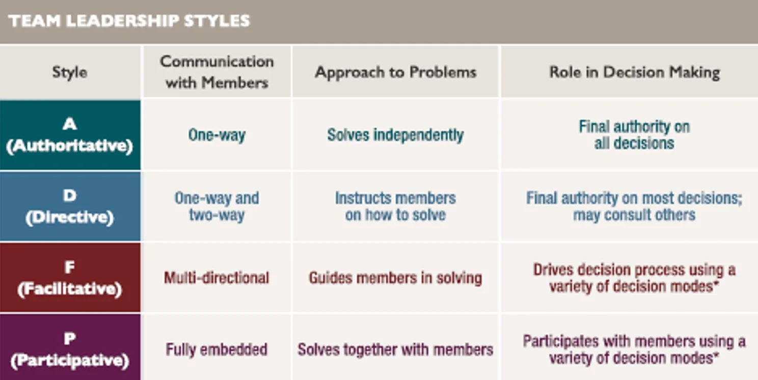 Team Leadership Styles.jpg