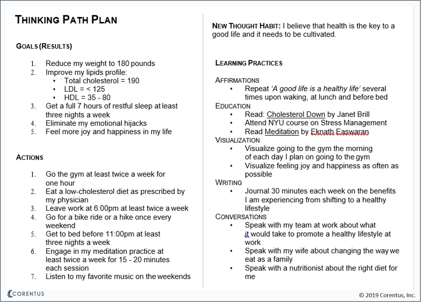 Corentus - The Thinking Path Plan 4 .jpg
