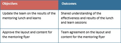 Mastering Meetings with OPO article - outcomes with 2 objectives.jpg