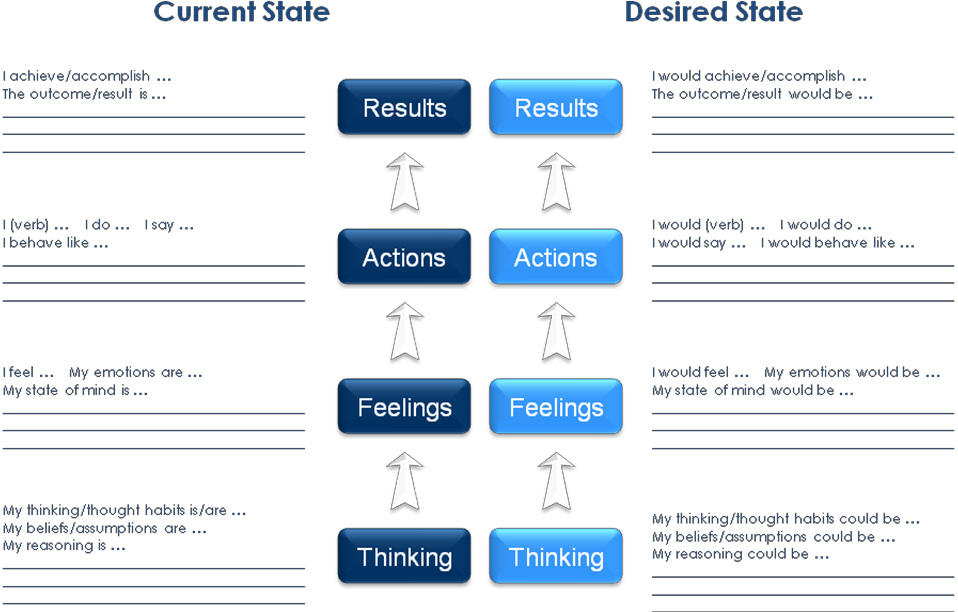 Corentus+Thinking+Path+-+Current+State+and+Desied+State.jpg