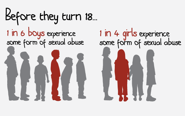 Child-sexual-abuse-stats.png
