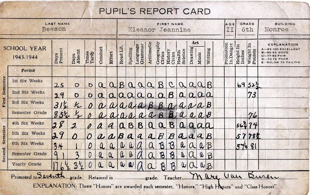 Making the Most of Progress Reports for Special Education Students & Families