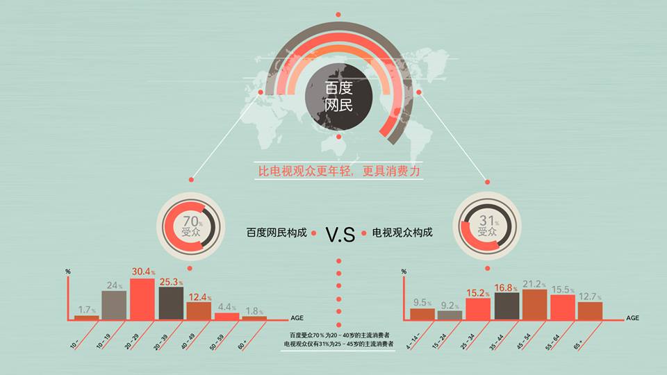 百度網站平面設計
