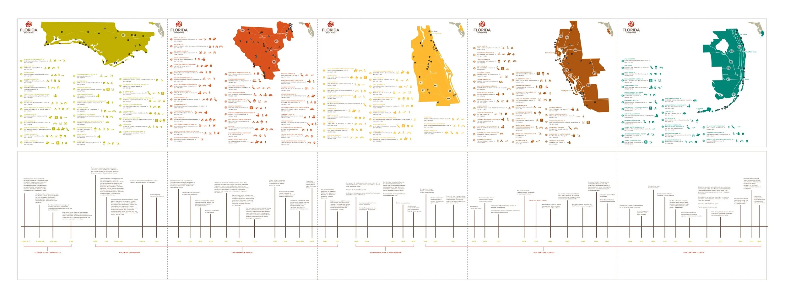 FlstateparksMAP.jpg