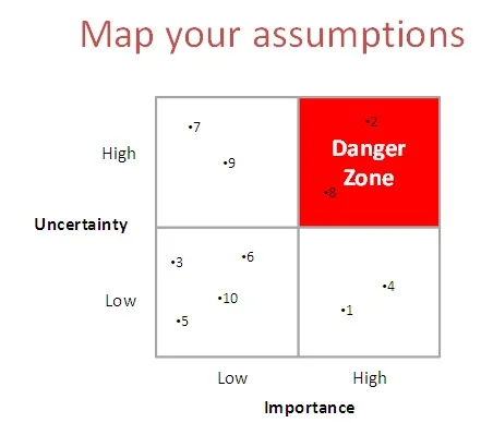 Map assumptions graph.jpg