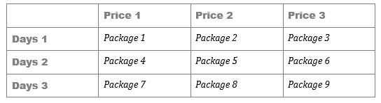 With two variables