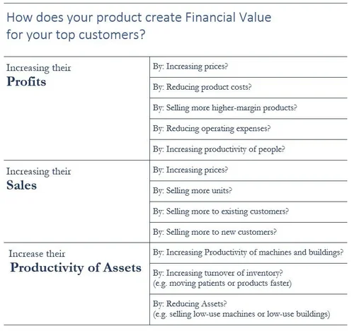 Quantify your value: use this checklist — Gordian Business