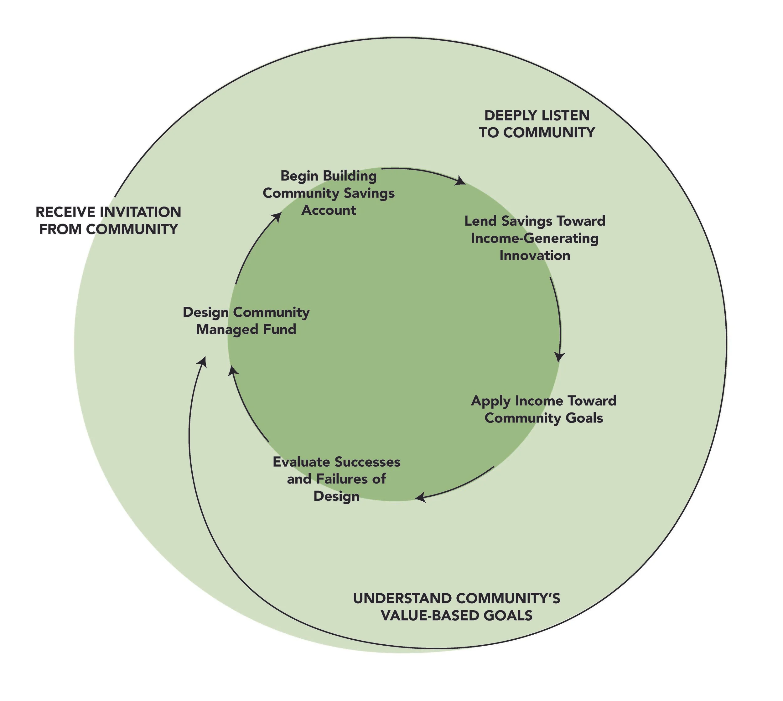 MAPLE Process Diagram421.jpg