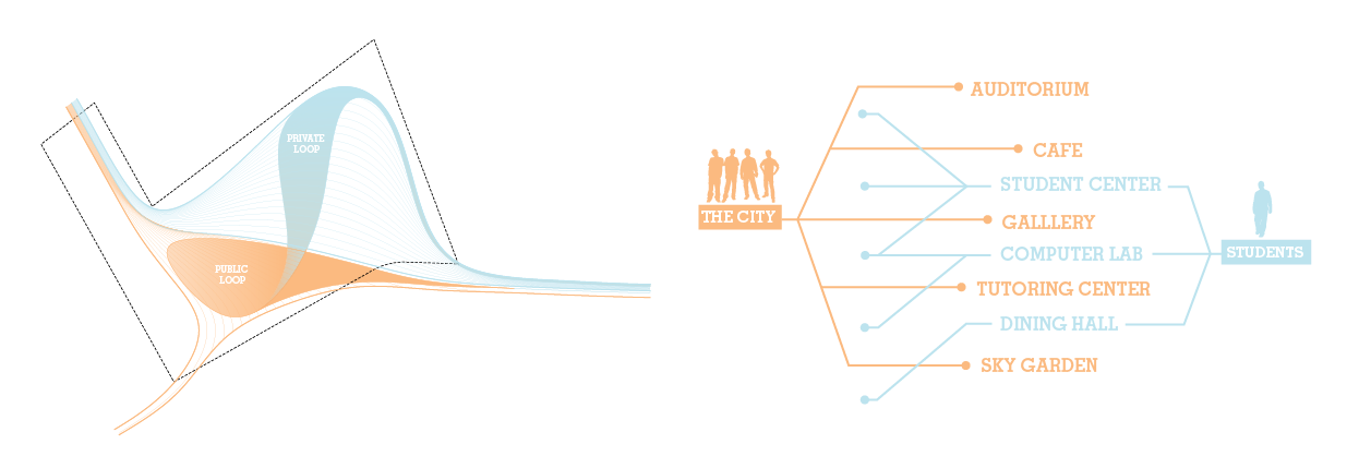 Interweaving Public / Private Programs