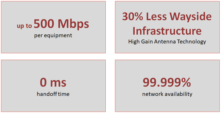 ADVANTAGES - PRODIGY MPLS based protocol