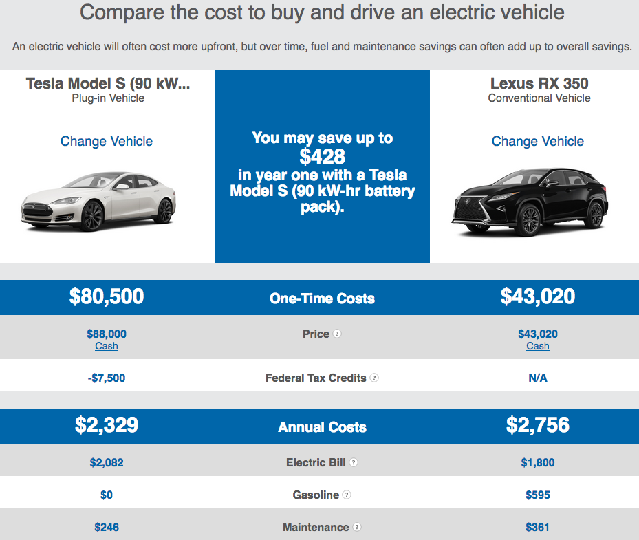 An example of Watt Plan's personalized summary. Click to enlarge.