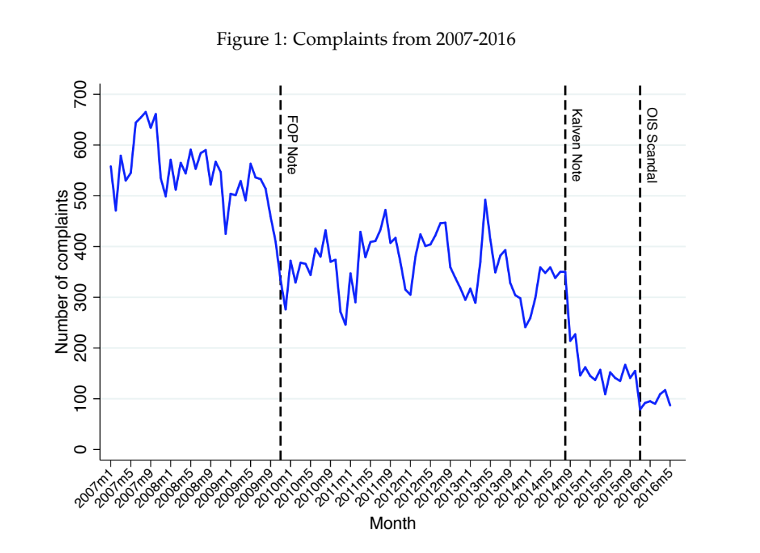 The Effect of Police Oversight on Crime and Allegations of Misconduct: Evidence from Chicago
