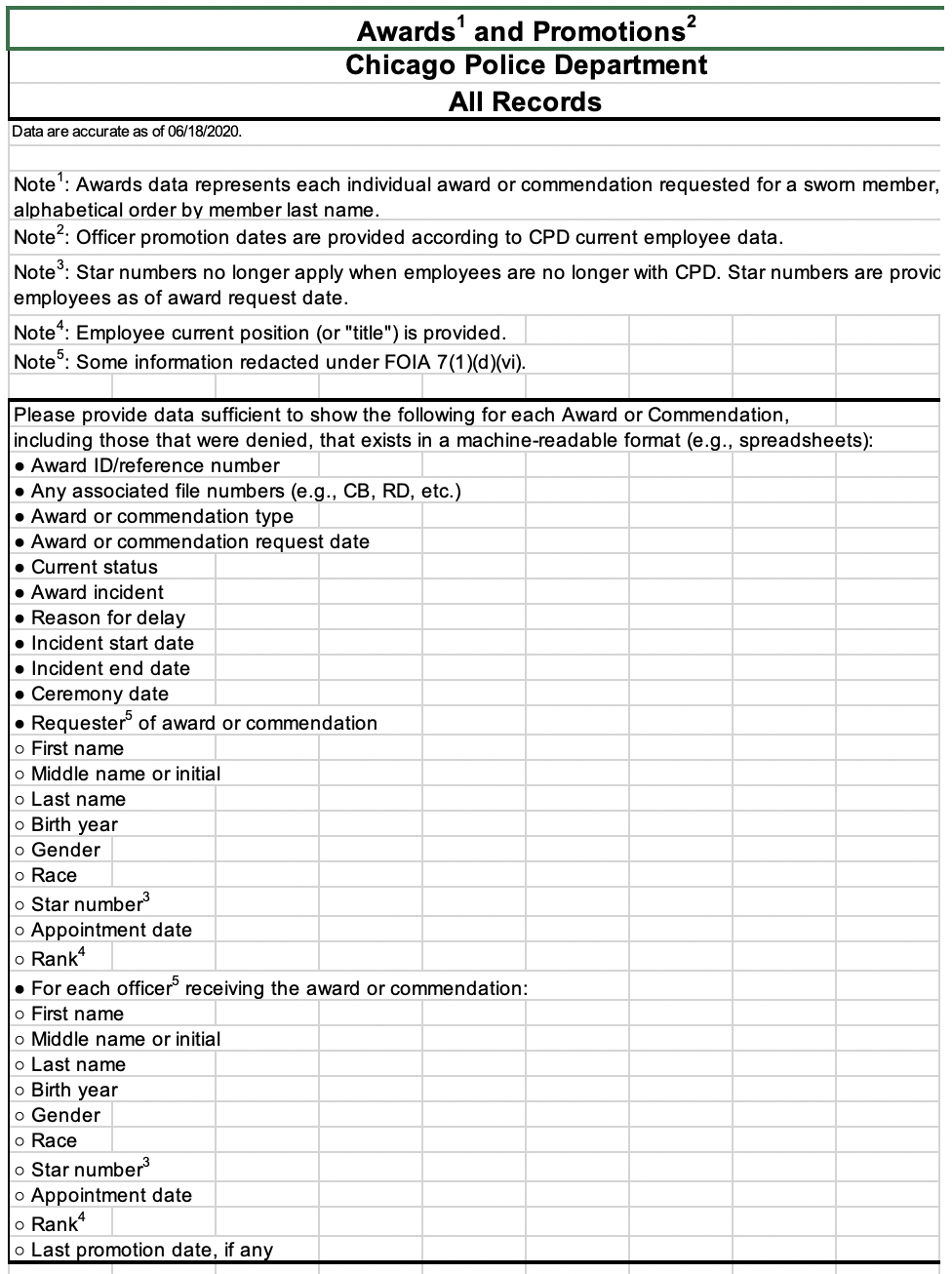 CPD - Awards and Promotions