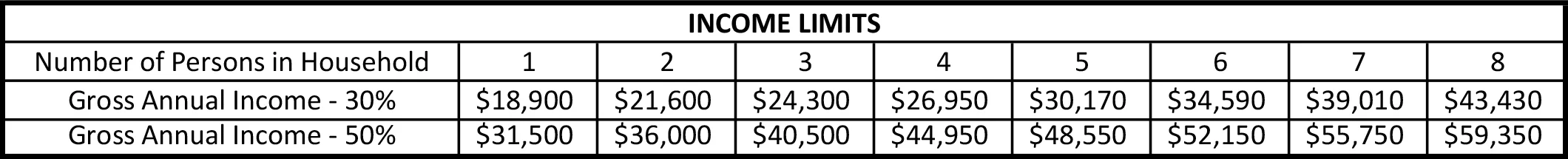 Income_Limits_2019_English.jpg