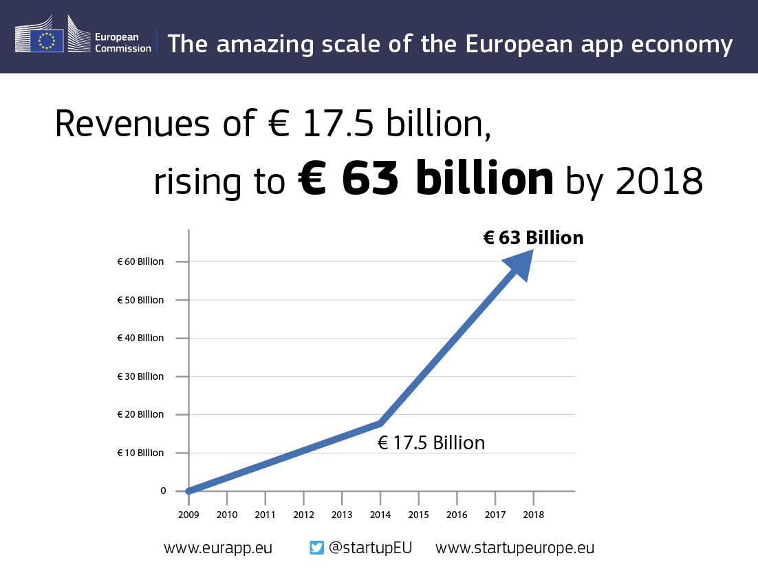 Source: http://europa.eu/rapid/press-release_IP-14-145_en.htm