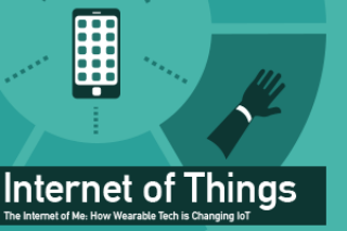 IOT: WEARABLESREAD PAPER ➔