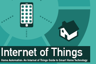 IOT: HOMEREAD PAPER ➔