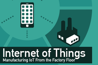 IOT: MANUFACTURINGREAD PAPER ➔