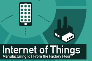 IOT: MANUFACTURING READ PAPER ➔