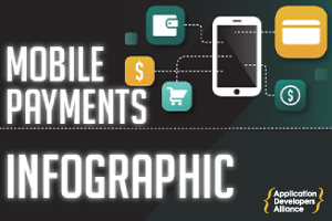 MOBILE PAYMENTS &amp; CONSUMERSVIEW INFOGRAPHIC ➔