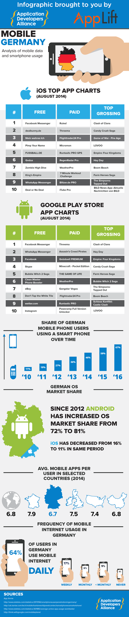 mobilegermanyinfographic