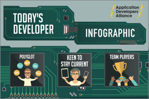 TODAY'S DEVELOPERVIEW INFOGRAPHIC ➔