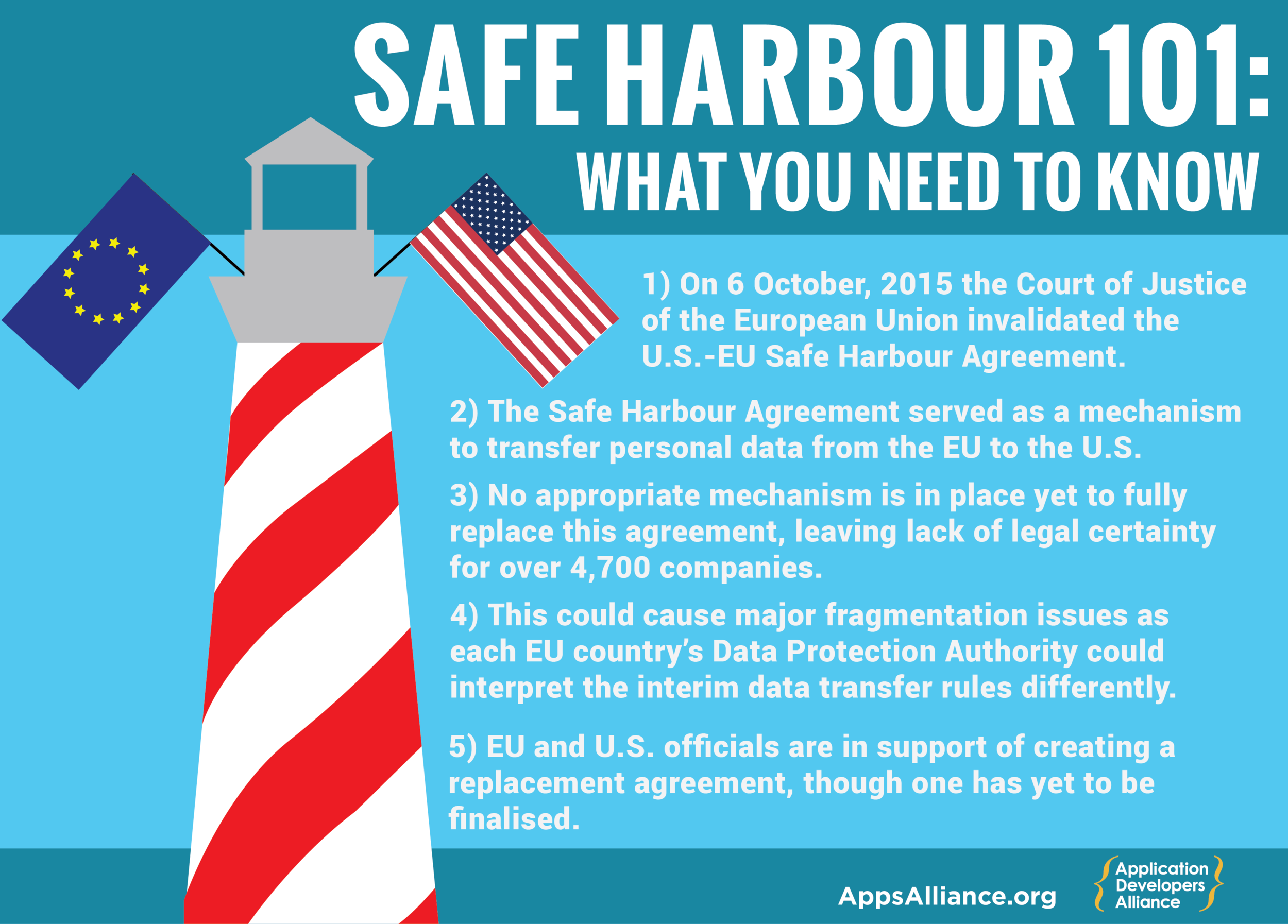 safe harbour 101