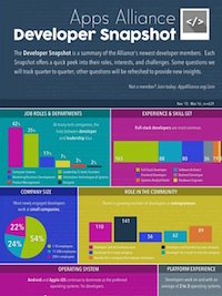 The Developer Snapshot&nbsp;is a summary of the Alliance's newest developer members.&nbsp; Each Snapshot offers a quick peek into their roles, interests, and challenges.&nbsp;View Report ➔