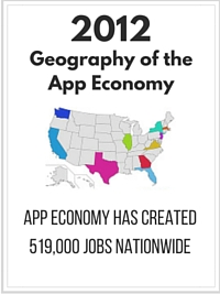 The Geography of the App Economy report maps out the app economy and jobs on the rise - outside of Silicon Valley.&nbsp;View Report ➔