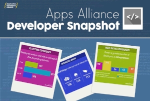 The Developer Snapshot&nbsp;is a summary of the Alliance's newest developer members.&nbsp; This infographic offers a quick peek into the roles, interests, and challenges of our global developer network.