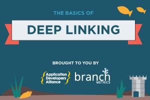 The Deep Linking infographic covers the basics of deep linking. 