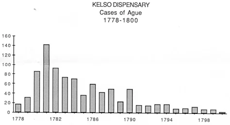 KelsoAgueGraph.jpg