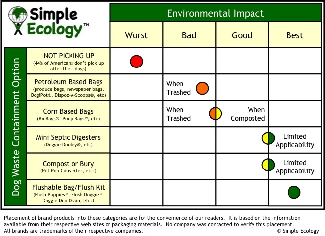 Dog Waste Table.jpg