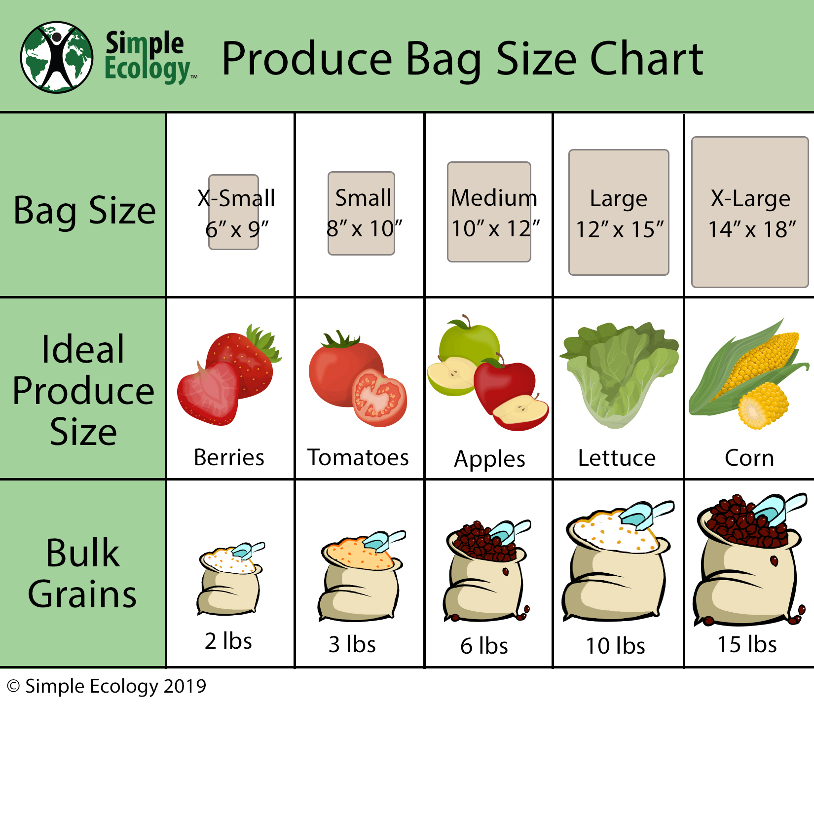 Food Size Chart