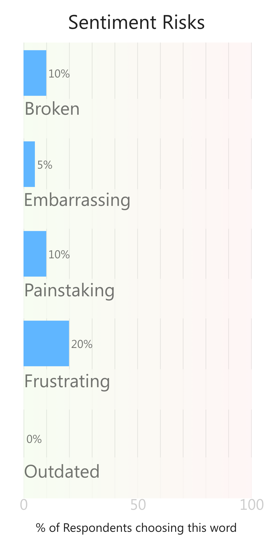 Sentiment Risks@3x.png