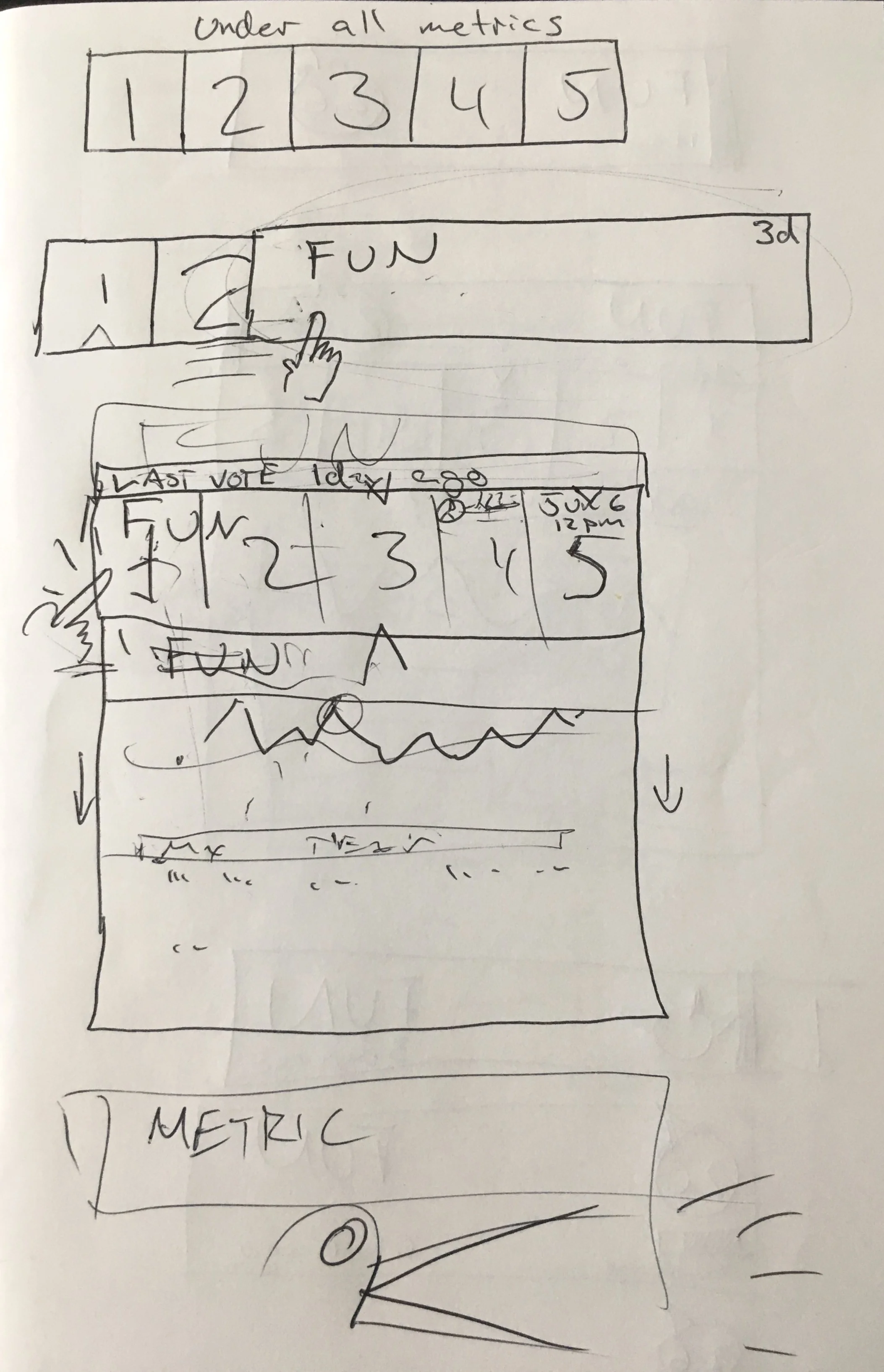 Dial Functionality Sketch