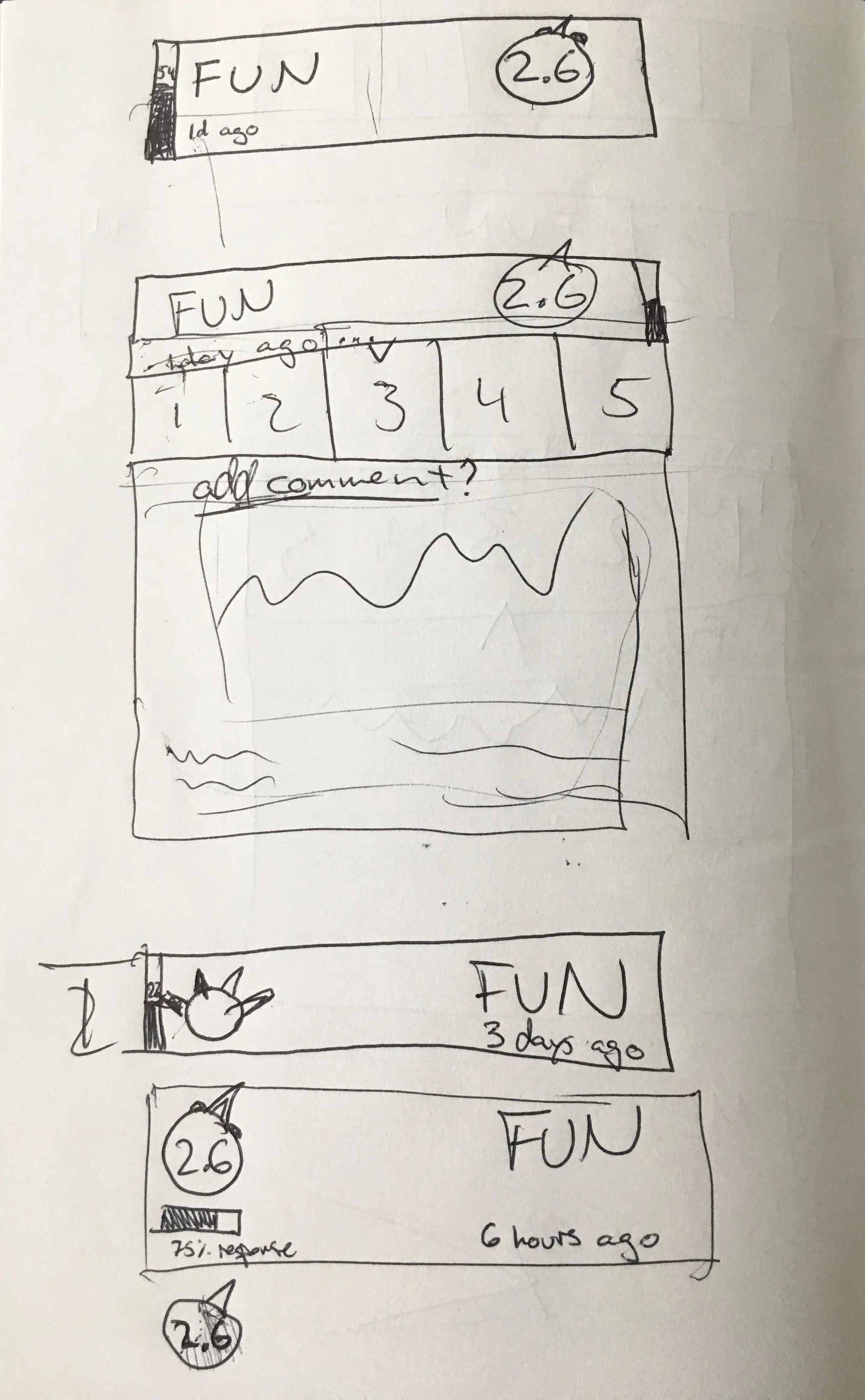 Dial UI Sketch
