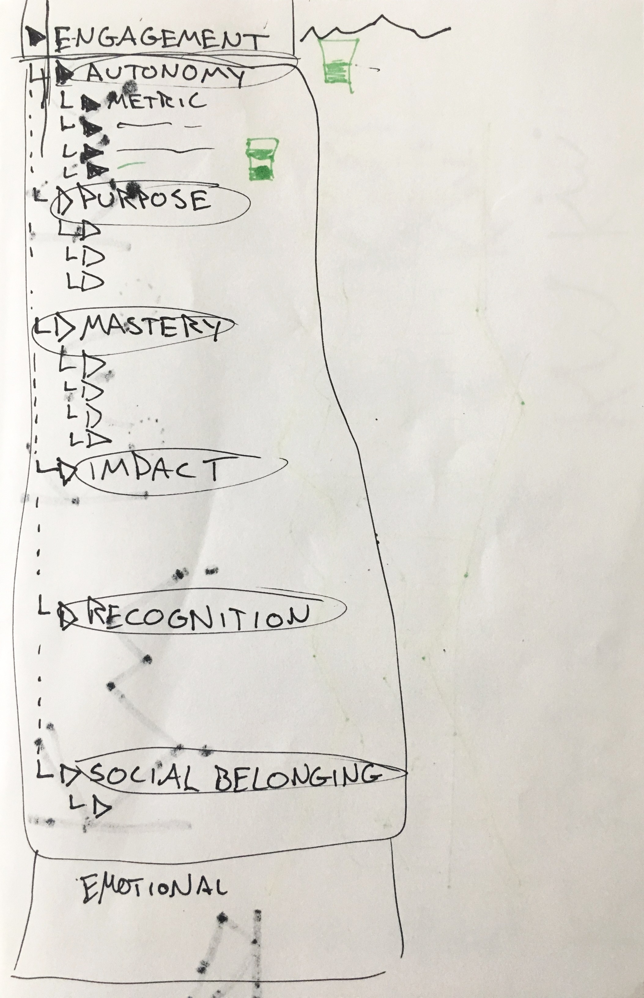 Metric Category Structure