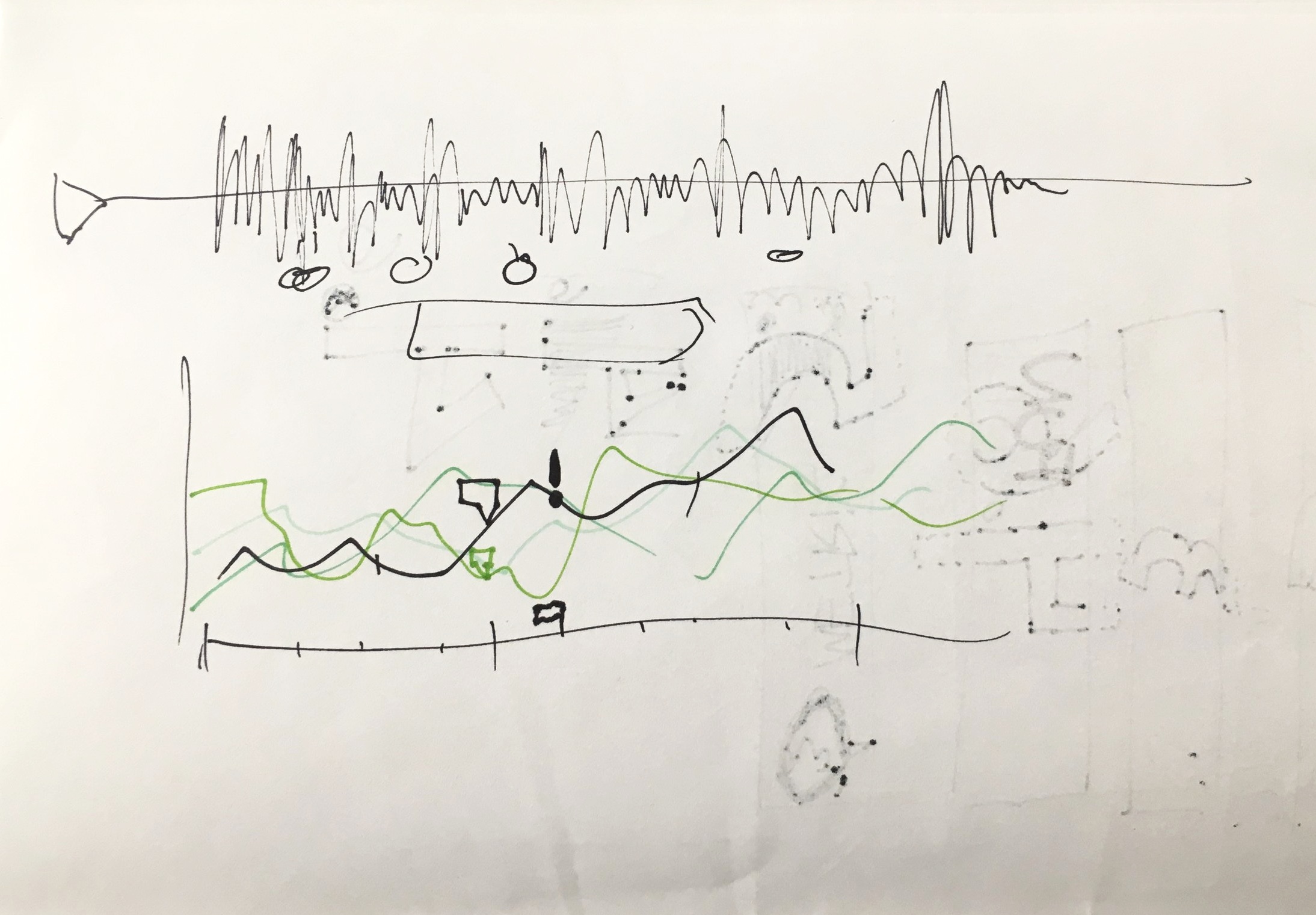 Score Timeline Graph