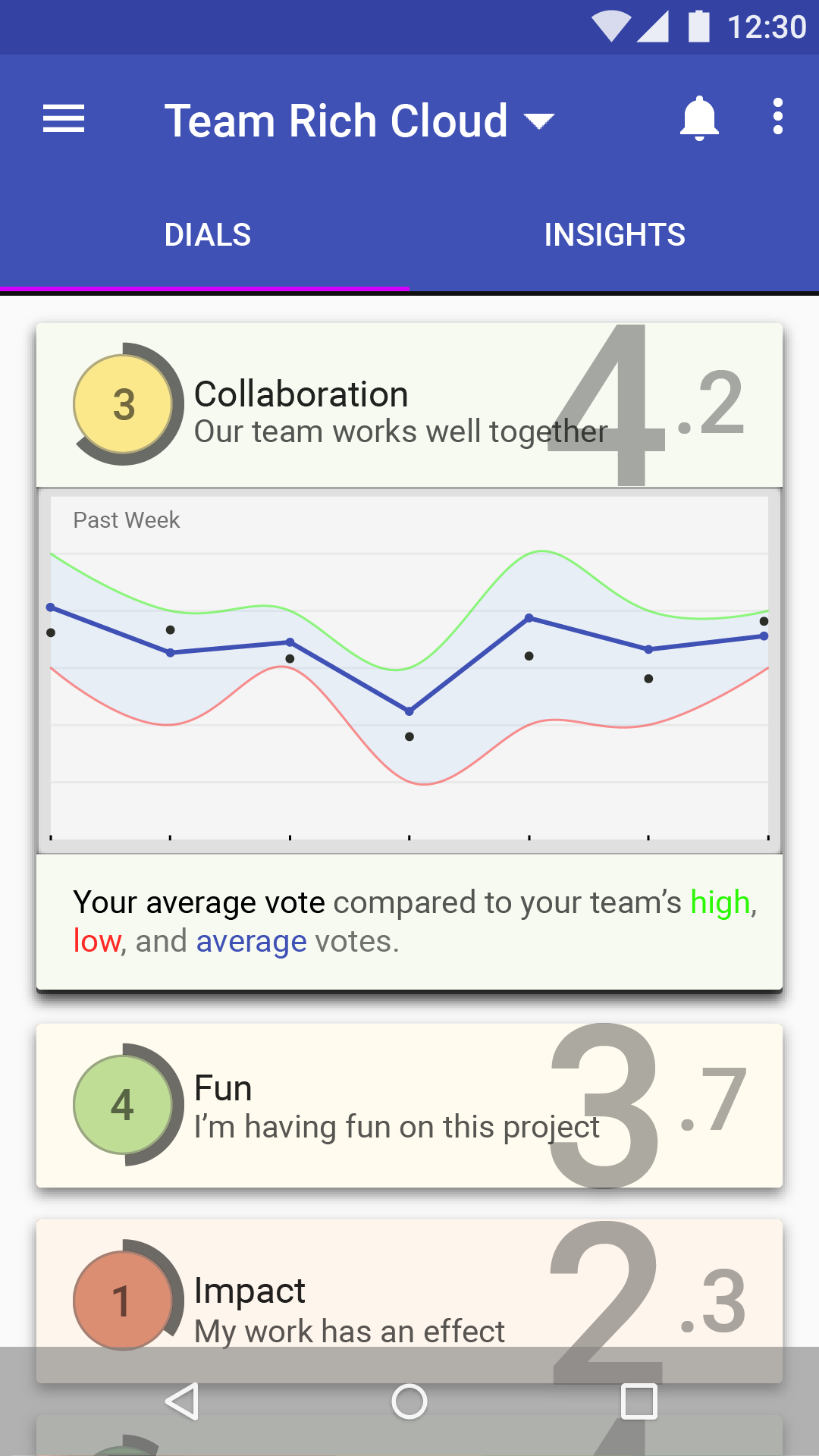 Android Graph Early Design
